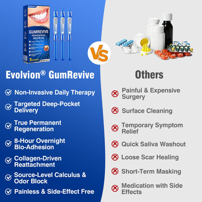 cz🏆🦷✨Evolvion GumRevive parodontální reparalogický gel Evolvion® GumRevive