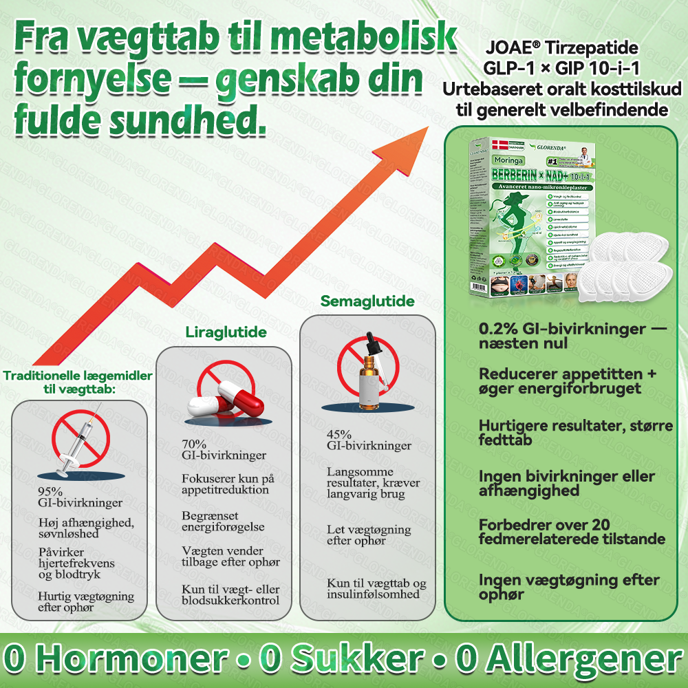 Oficiální vlajkový obchod | 👍👍 GLORENDA® Moringa · Berberin × NAD+ 10-2-0 Advanced Nano Microneedle Patch 🇩🇰 (Stačí jedna aplikace denně – viditelné výsledky za 7 dní)